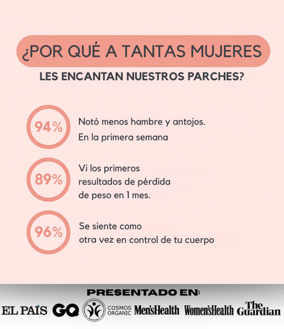 Velora® Parches GLP-1 / OFERTA 2x1 / 30+30 DIAS