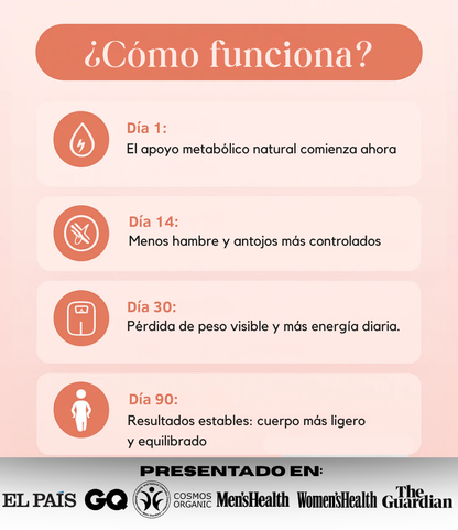 Velora® Parches GLP-1 / OFERTA 2x1 / 30+30 DIAS